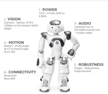 Load image into Gallery viewer, ParaBOT. Rent-A-BOT. Softbank Nao V6 White.